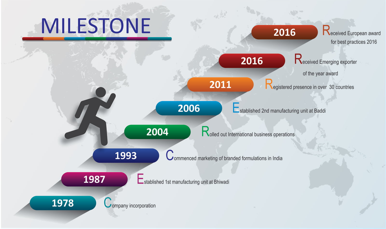 The Importance of Milestones in Your Journey